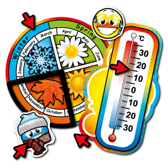 Roulette des saisons et thermomètre anglais